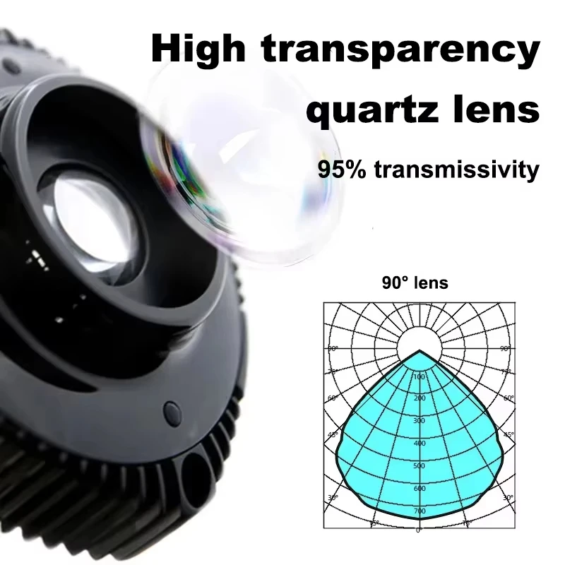 TLF ZETLIGHT X9 96W AC 110-240 - Aquarium Marine Color 리뷰 및 가격